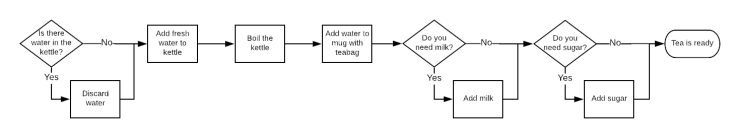 Simple Process with variables (1)