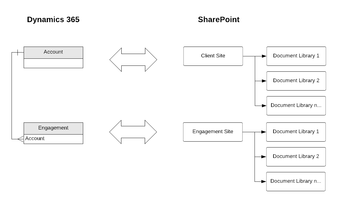Display SharePoint Documents related to Parent on Child Record in ...